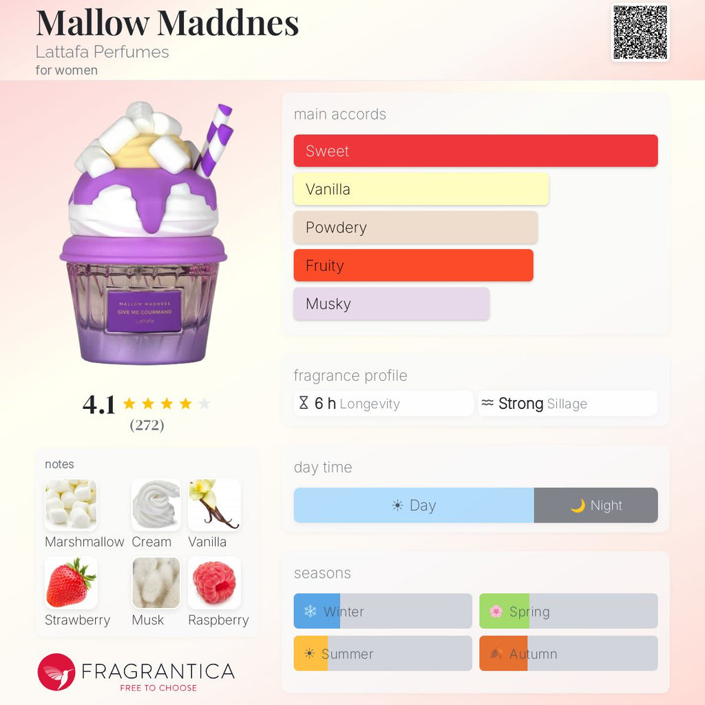 Lattafa Give Me Gourmand Mallow Madness