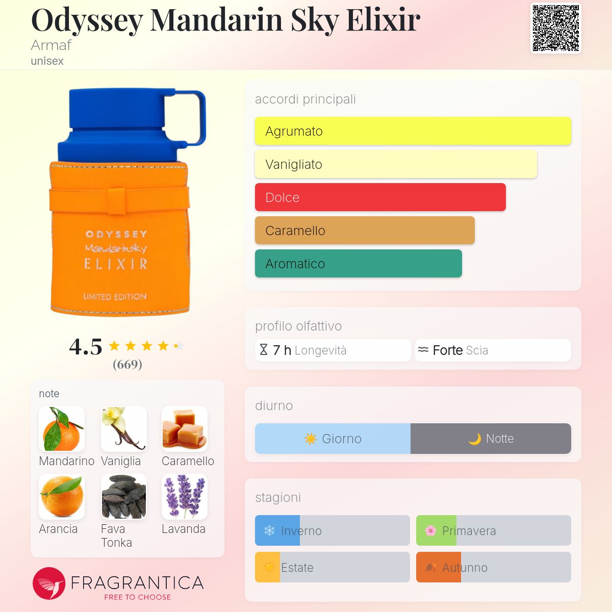 Armaf Odyssey Mandarin Sky Elixir